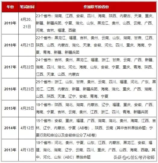 公务员联考和省考区别(公务员联考是省考吗)