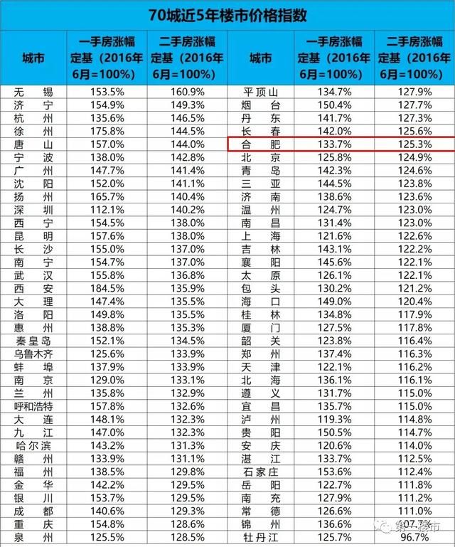 未来三年合肥房价走势(2021合肥房价即将暴跌)