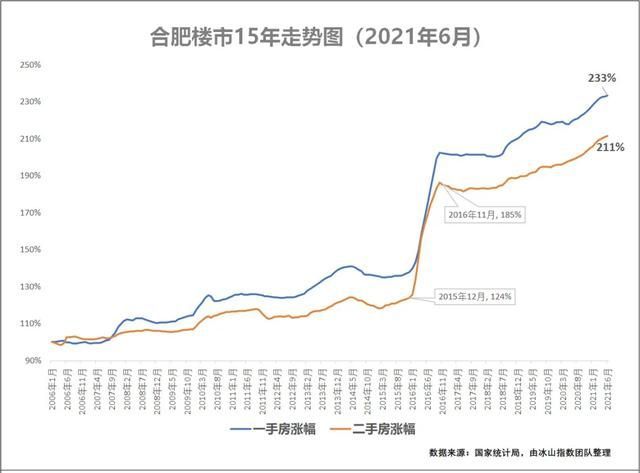 未来三年合肥房价走势(2021合肥房价即将暴跌)