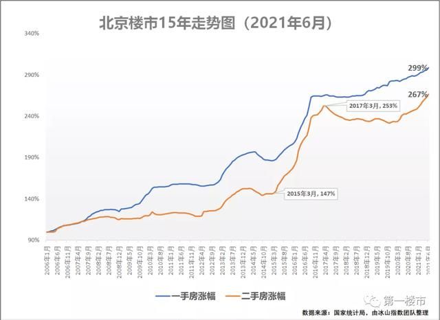 未来三年合肥房价走势(2021合肥房价即将暴跌)