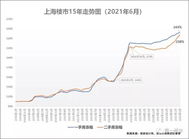 未来三年合肥房价走势(2021合肥房价即将暴跌)