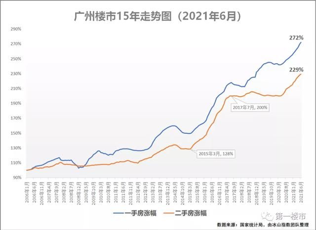 未来三年合肥房价走势(2021合肥房价即将暴跌)