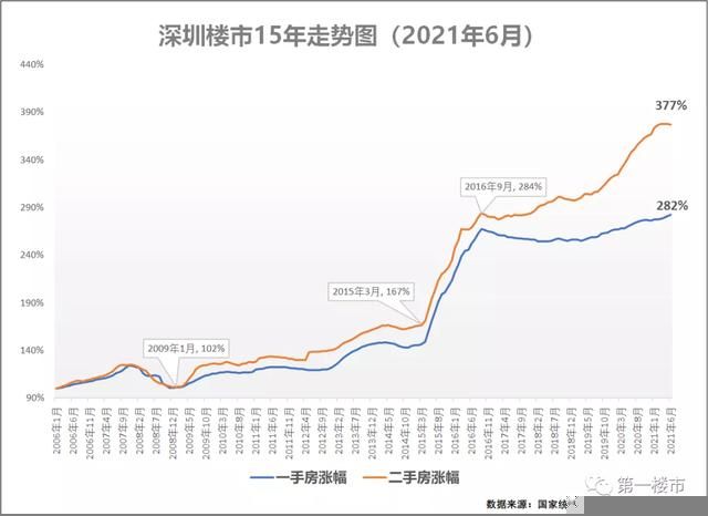 未来三年合肥房价走势(2021合肥房价即将暴跌)