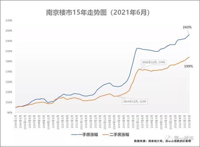 未来三年合肥房价走势(2021合肥房价即将暴跌)