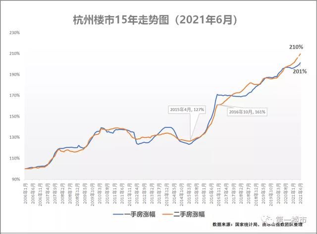 未来三年合肥房价走势(2021合肥房价即将暴跌)