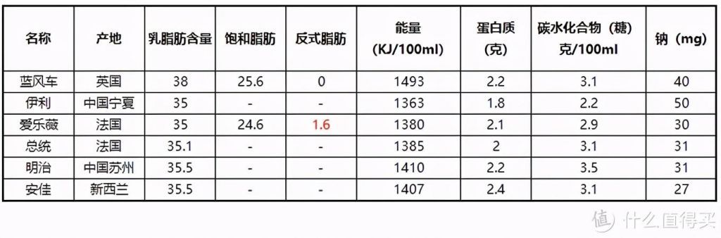 淡奶油在哪里买(淡奶油一般在超市哪里)