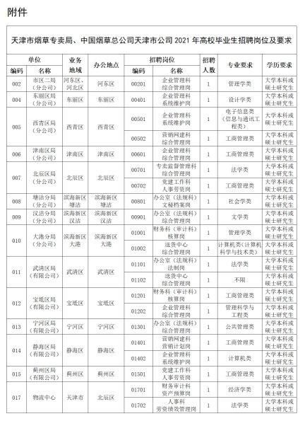 中国烟草2021招聘入口(中国烟草2021招聘入口辽宁)