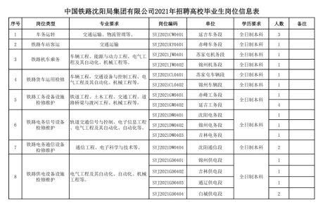 中国烟草2021招聘入口(中国烟草2021招聘入口辽宁)