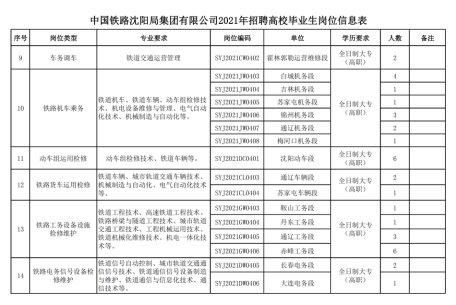 中国烟草2021招聘入口(中国烟草2021招聘入口辽宁)