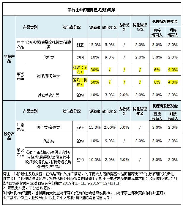 众智联邦财税服务集团(众智联邦地址)