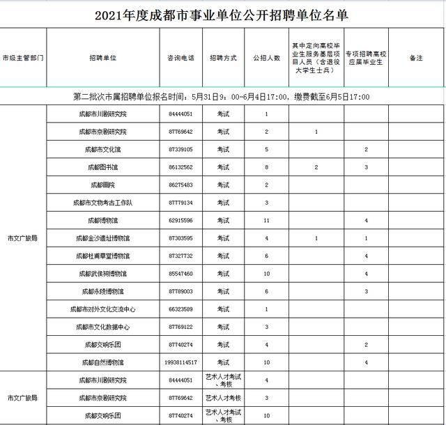 成都传媒公司招聘(成都传媒公司有哪些)