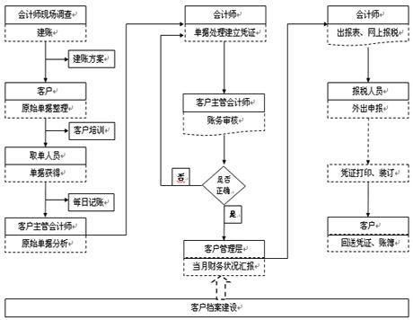 济南代理记账公司排名靠前(成都十大代理记账公司)