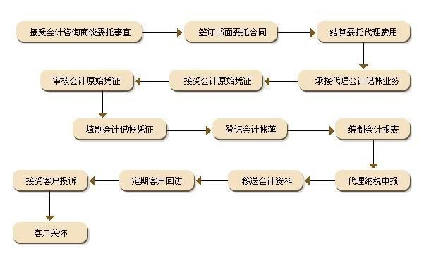 济南代理记账公司排名靠前(成都十大代理记账公司)