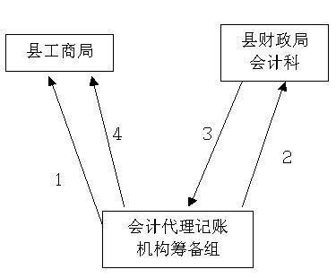 济南代理记账公司排名靠前(成都十大代理记账公司)