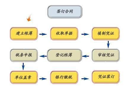 济南代理记账公司排名靠前(成都十大代理记账公司)