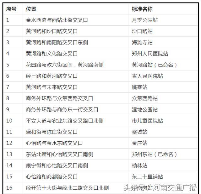 重庆轻轨5号线全线站点线路图(重庆轻轨5号线通车时间)