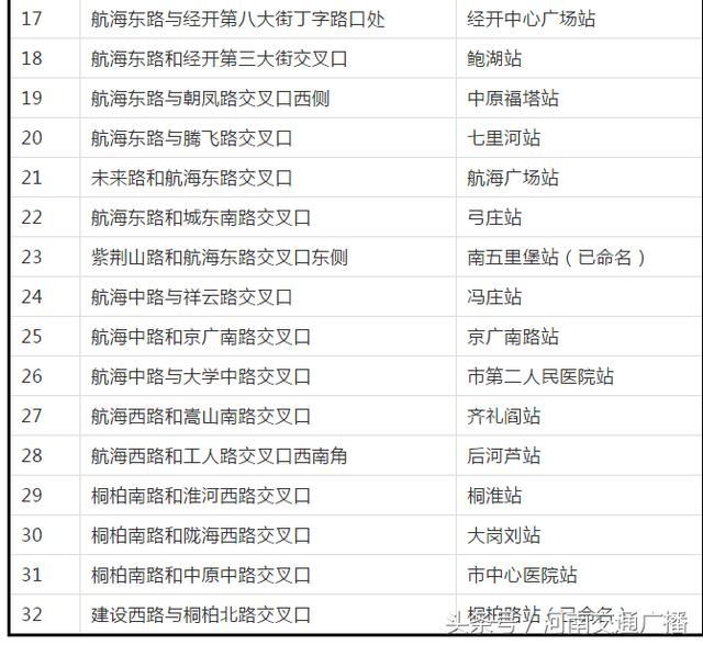 重庆轻轨5号线全线站点线路图(重庆轻轨5号线通车时间)