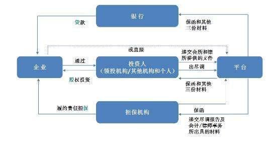 重庆有哪些投融资平台(重庆城投董事长陈建伟)