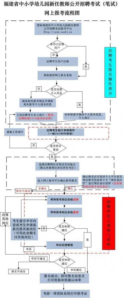 2021研究生报名流程详细(考研人数统计2021)