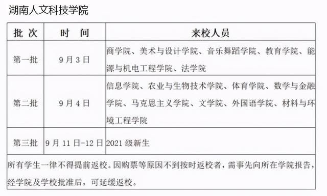 学校什么时候开学2021大学(大一什么时候开学2021)