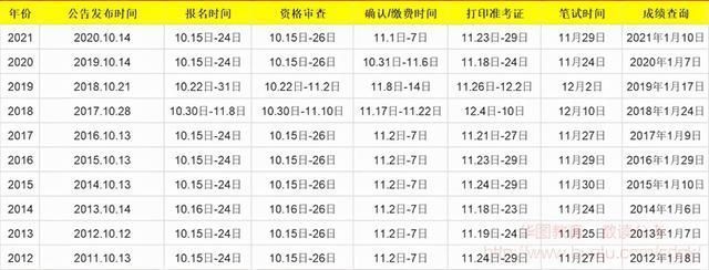 每年公务员考试时间(广东省每年公务员考试时间)