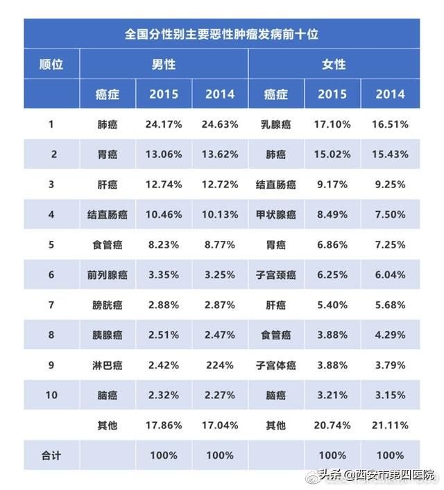 西京医院肿瘤科在哪里(西京看肿瘤谁看的好)