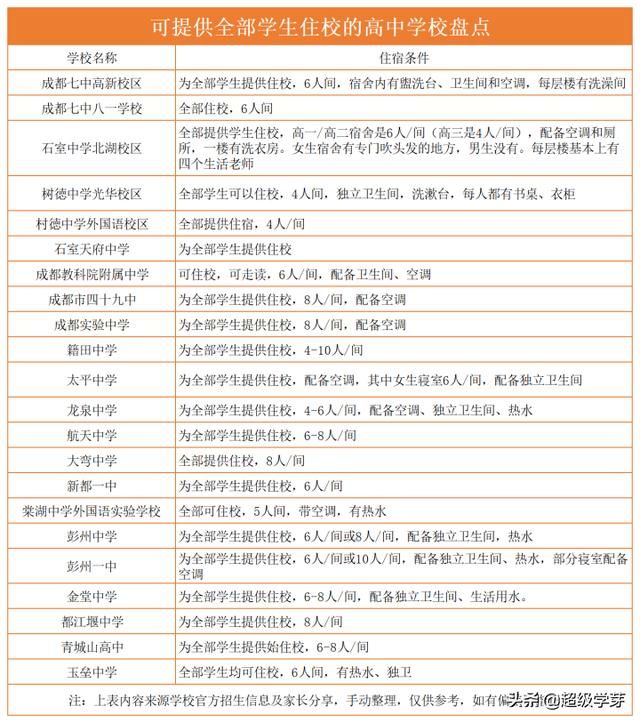 重庆11中是住读吗(重庆11中官网)