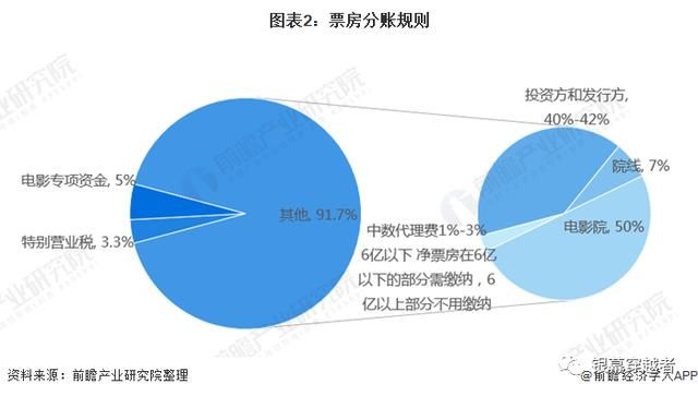 2021年影视行业趋势(2021影视行业现状及发展趋势)