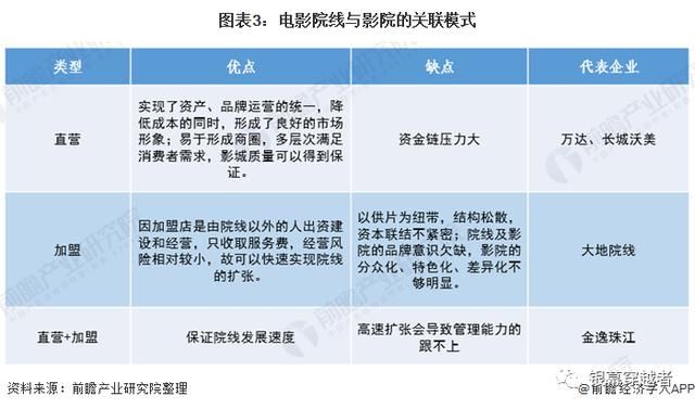 2021年影视行业趋势(2021影视行业现状及发展趋势)