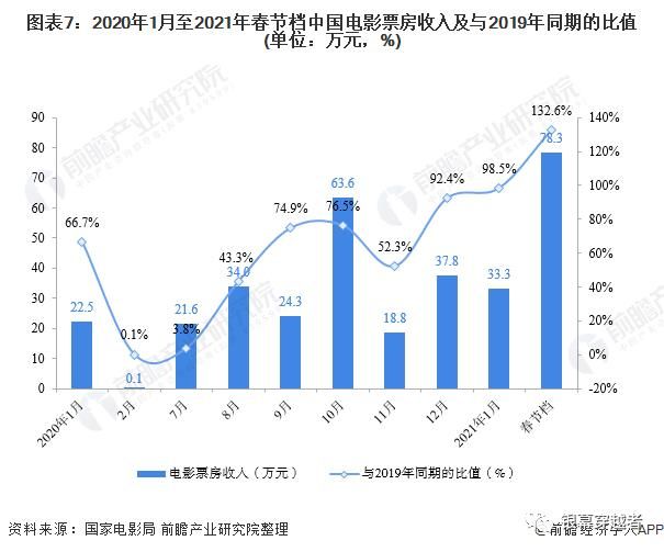 2021年影视行业趋势(2021影视行业现状及发展趋势)