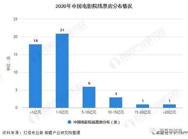 2021年影视行业趋势(2021影视行业现状及发展趋势)