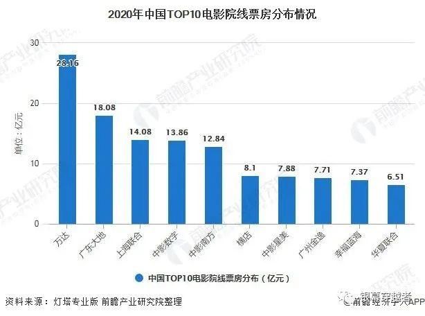 2021年影视行业趋势(2021影视行业现状及发展趋势)