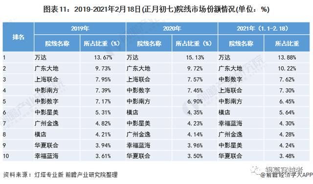 2021年影视行业趋势(2021影视行业现状及发展趋势)