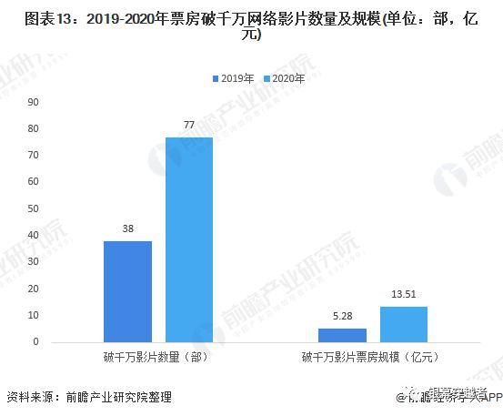 2021年影视行业趋势(2021影视行业现状及发展趋势)