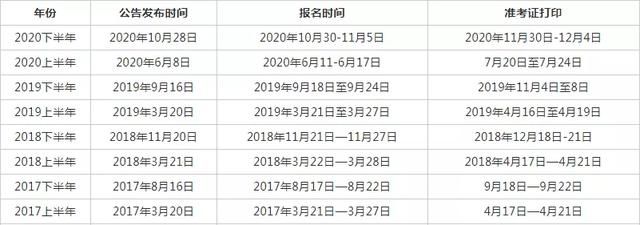 重庆市2022省考(重庆市2022年研考报名点)