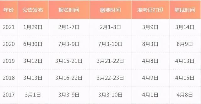 重庆市2022省考(重庆市2022年研考报名点)