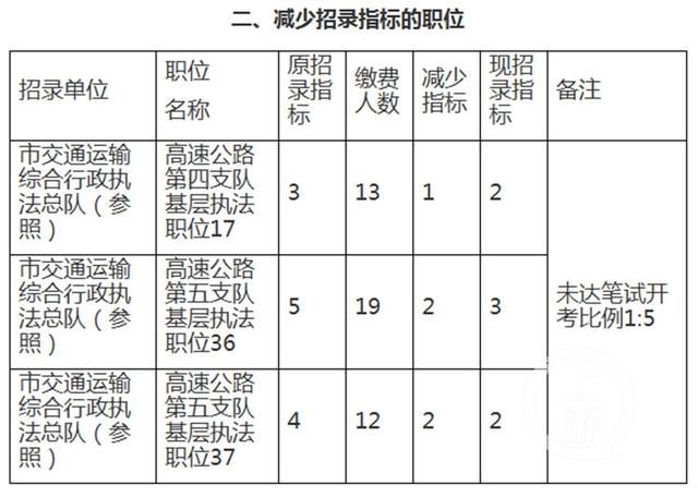 2020重庆公务员考试(2020重庆公务员考试职位表)