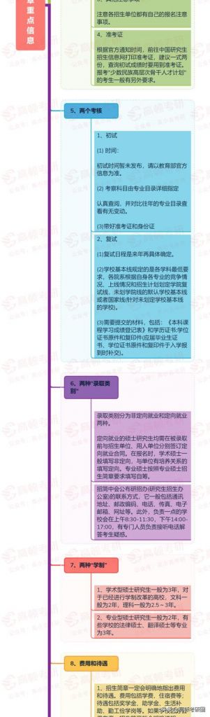 2021年考研招生简章(2021年研究生招生报名条件)