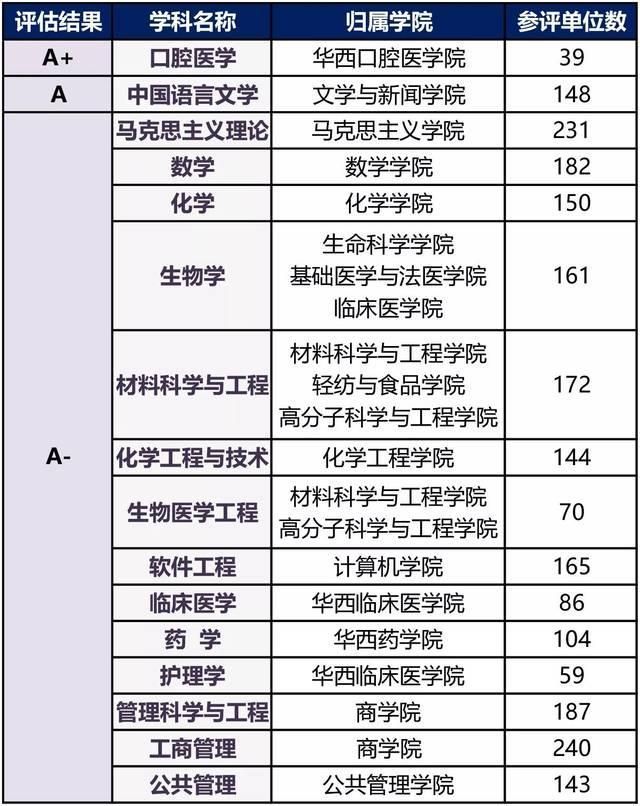 湖北大学计算机类在哪个校区(湖北大学计算机与信息工程学院复试名单2021)