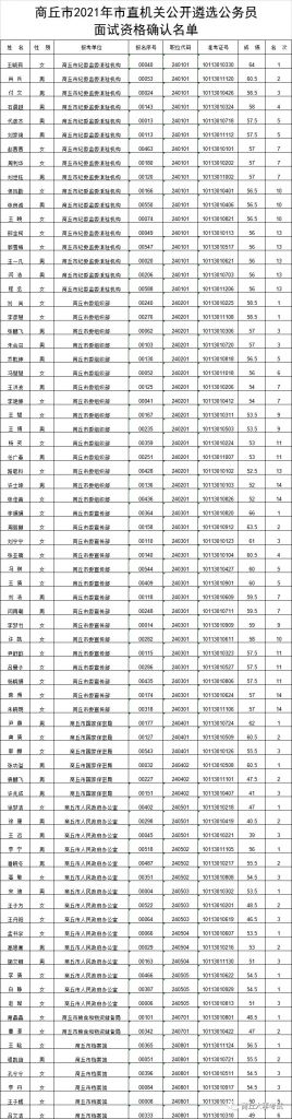 2021黑龙江省公务员遴选(2021黑龙江省公务员录取名单)