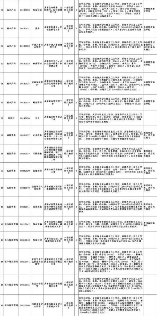 2021黑龙江省公务员遴选(2021黑龙江省公务员录取名单)