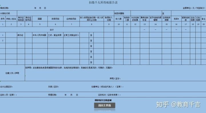 企业所得税空白表下载(企业所得税期间费用表下载)