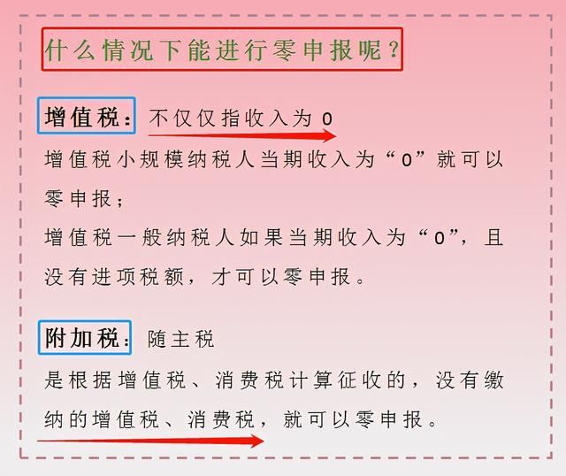 企业所得税零申报流程(企业所得税的申报流程)