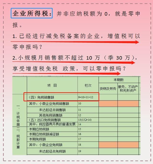 企业所得税零申报流程(企业所得税的申报流程)