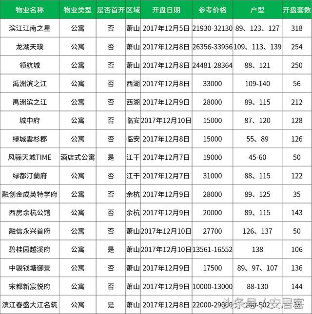 玲珑府园在哪(玲珑府园一房一价表)