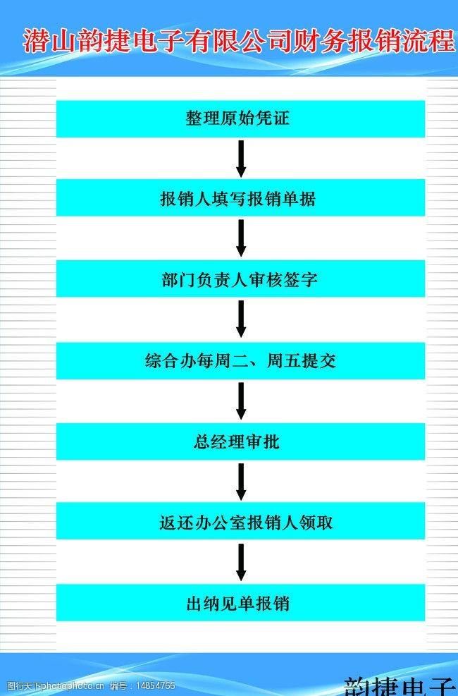 包含注册新公司的主要流程是什么的词条