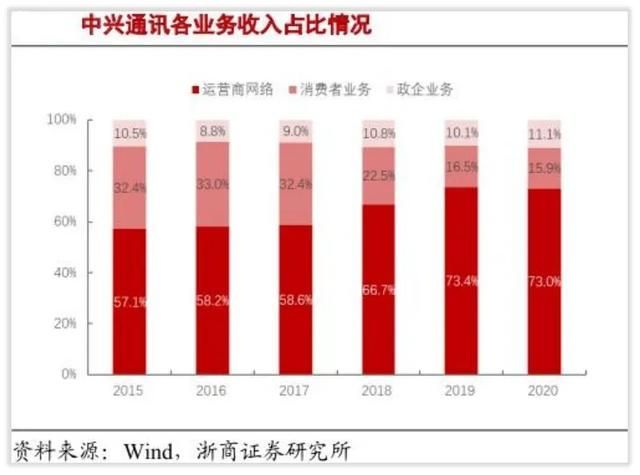 中兴通讯的芯片在哪里生产(中兴通讯生产汽车芯片吗)