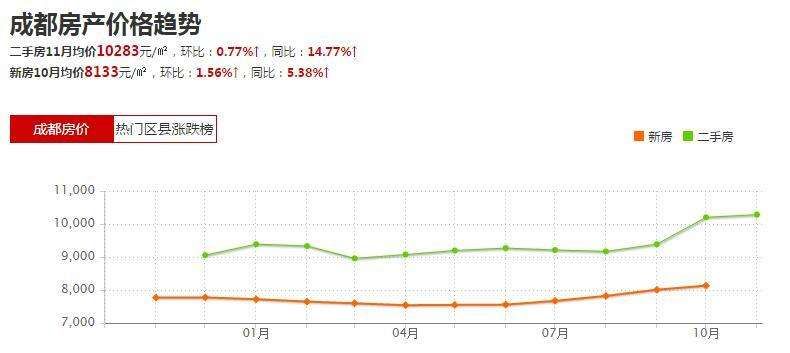 成都高新区购房政策(成都高新区人才引进购房政策)