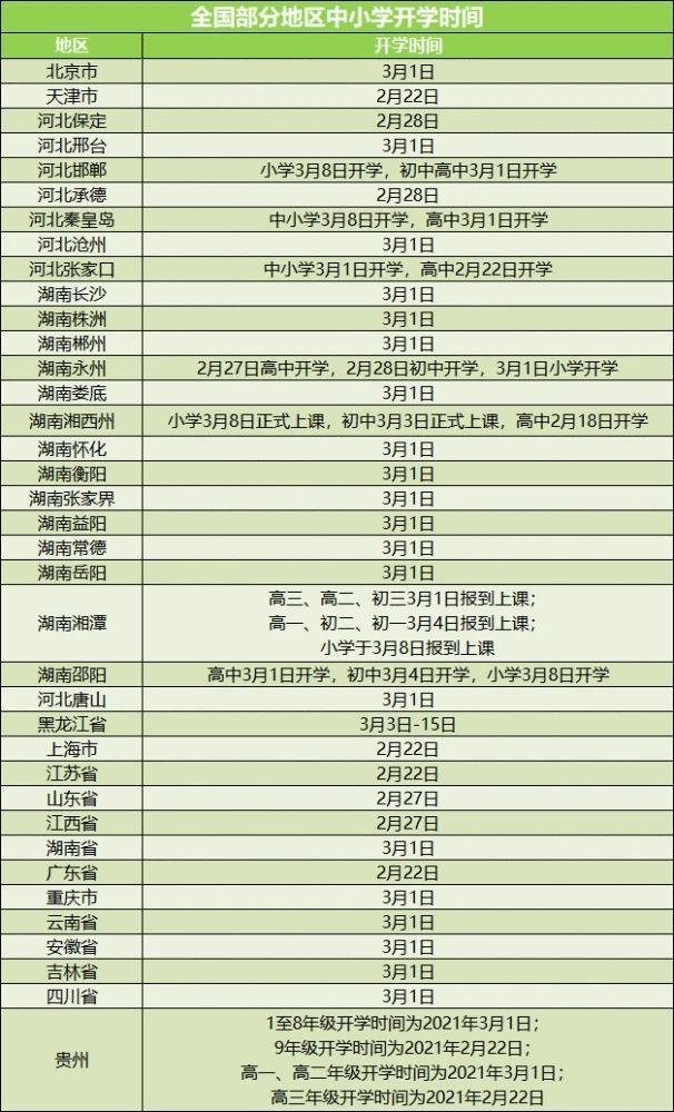 全国统一开学时间表初中(全国统一开学时间表2021暑假)