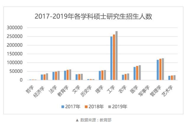 2022年考研报名人数统计(郑州大学2022考研报名人数统计)